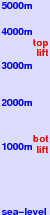 Argentiere freezing level scale