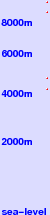 Broad Peak freezing level scale