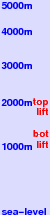 Drahobrat freezing level scale
